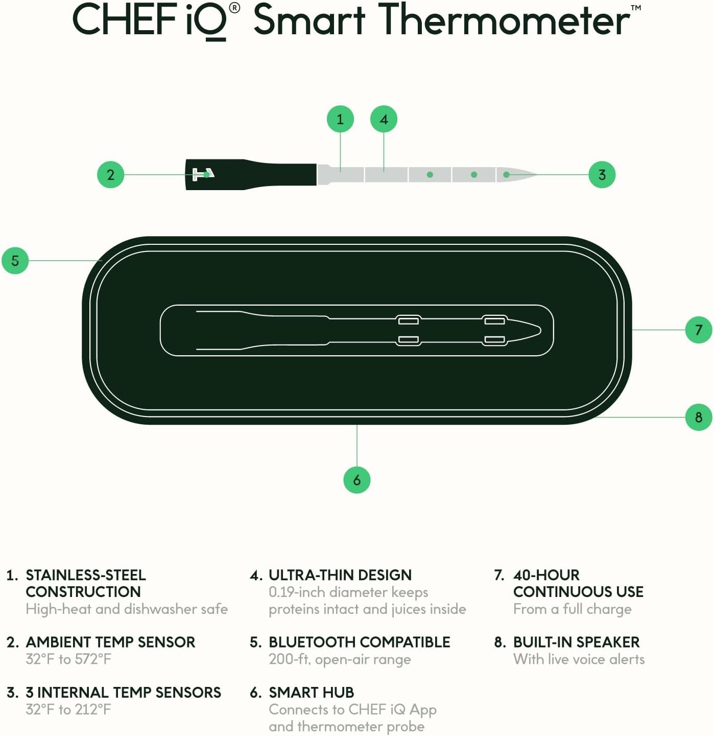 Professional Product Title: "Wireless Smart Food Thermometer with Extended Probe, Bluetooth Connectivity, and Remote Monitoring for BBQ Grill, Oven, Smoker, and Air Fryer"